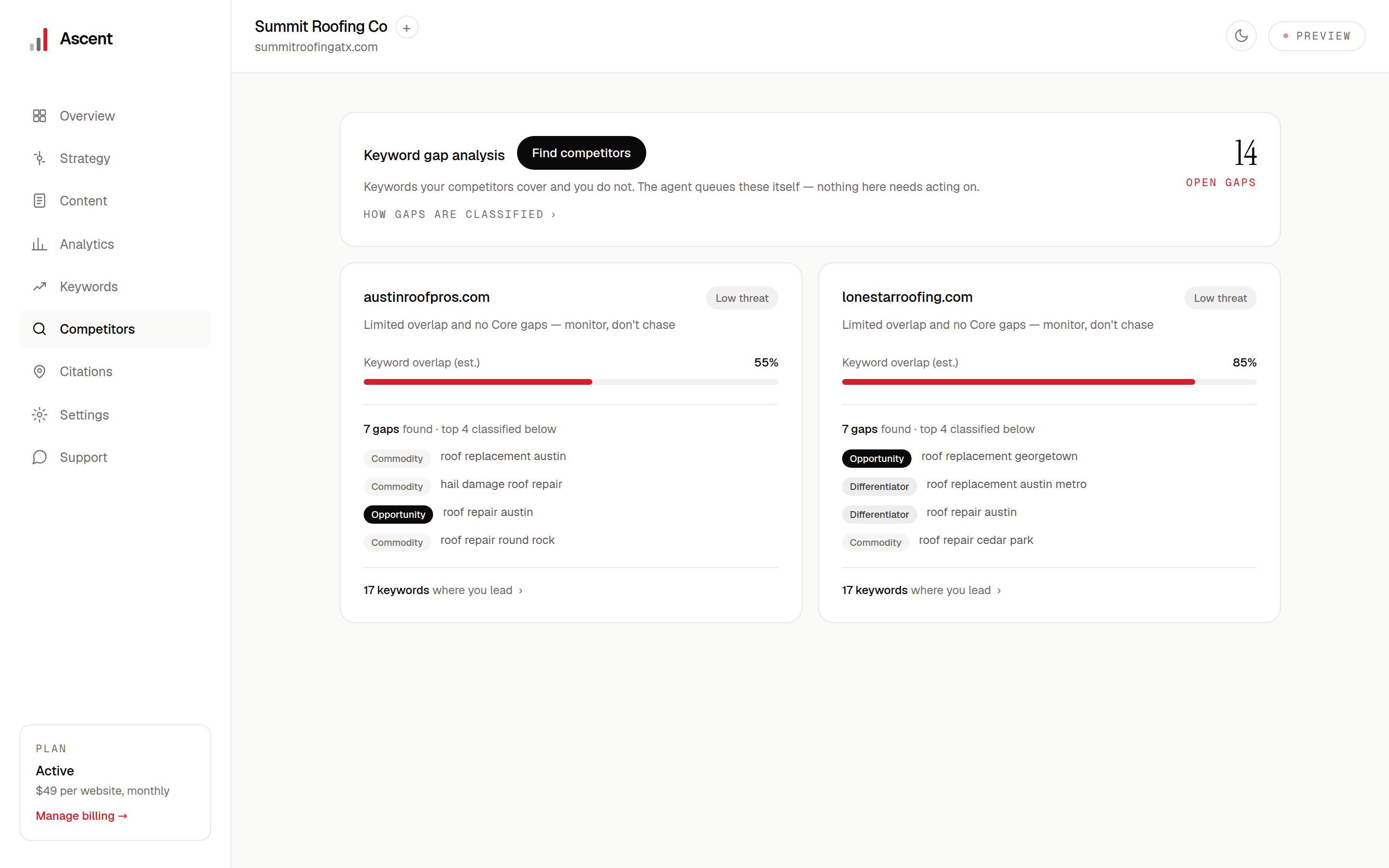 The competitors tab showing gap analysis against competing sites