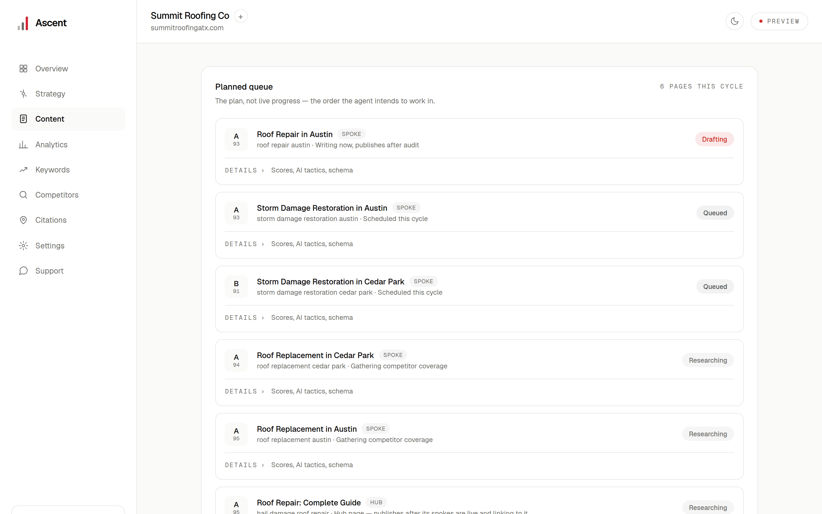The content queue listing planned pages with quality scores, page types and live status for each